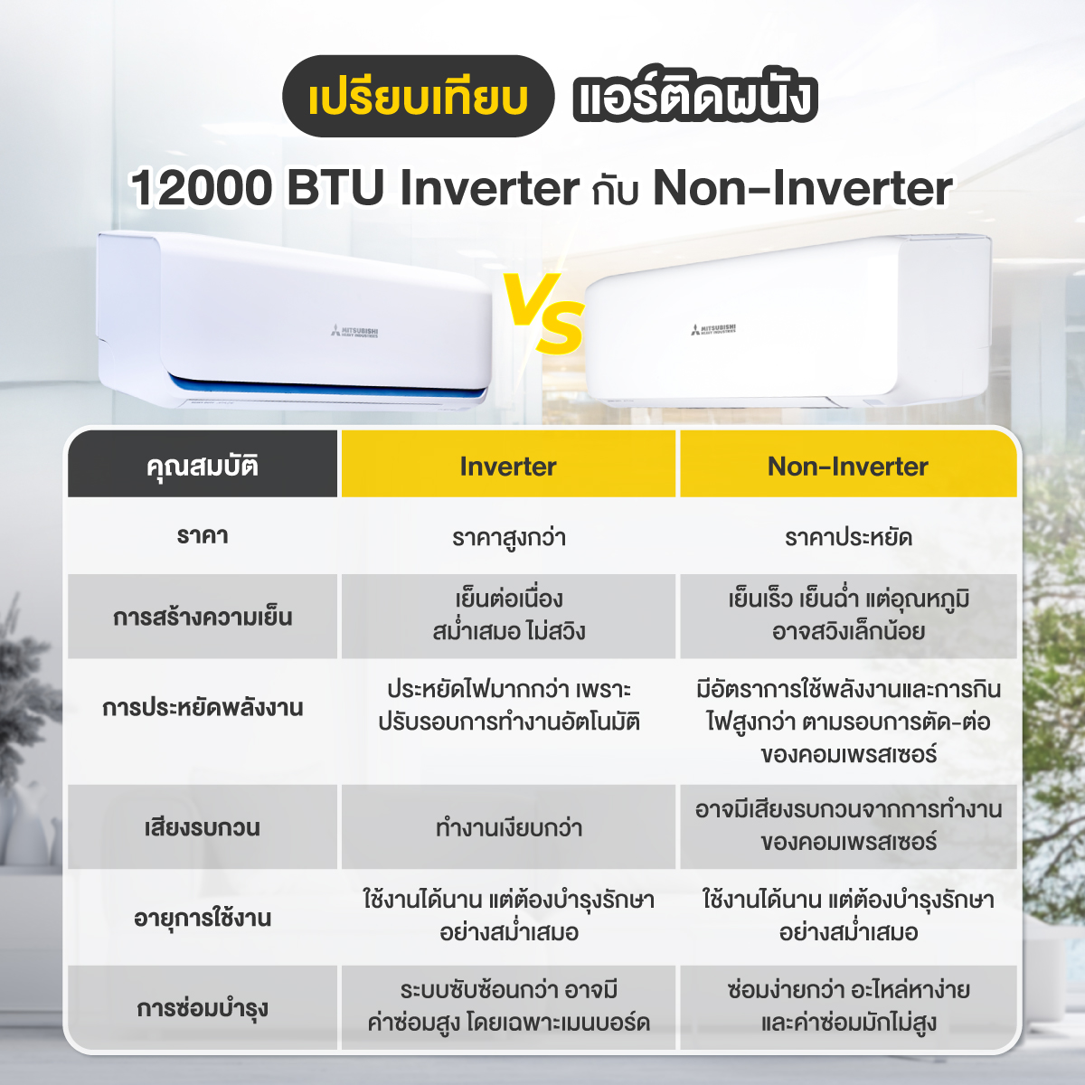 แอร์ติดผนัง 12000 btu