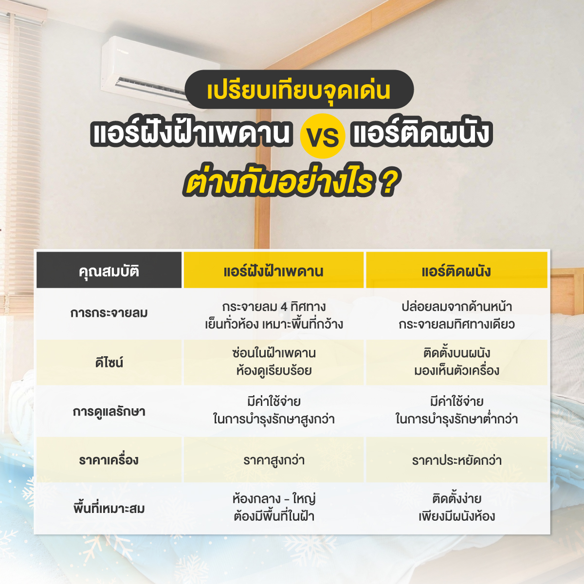 แอร์ฝังฝ้าเพดาน