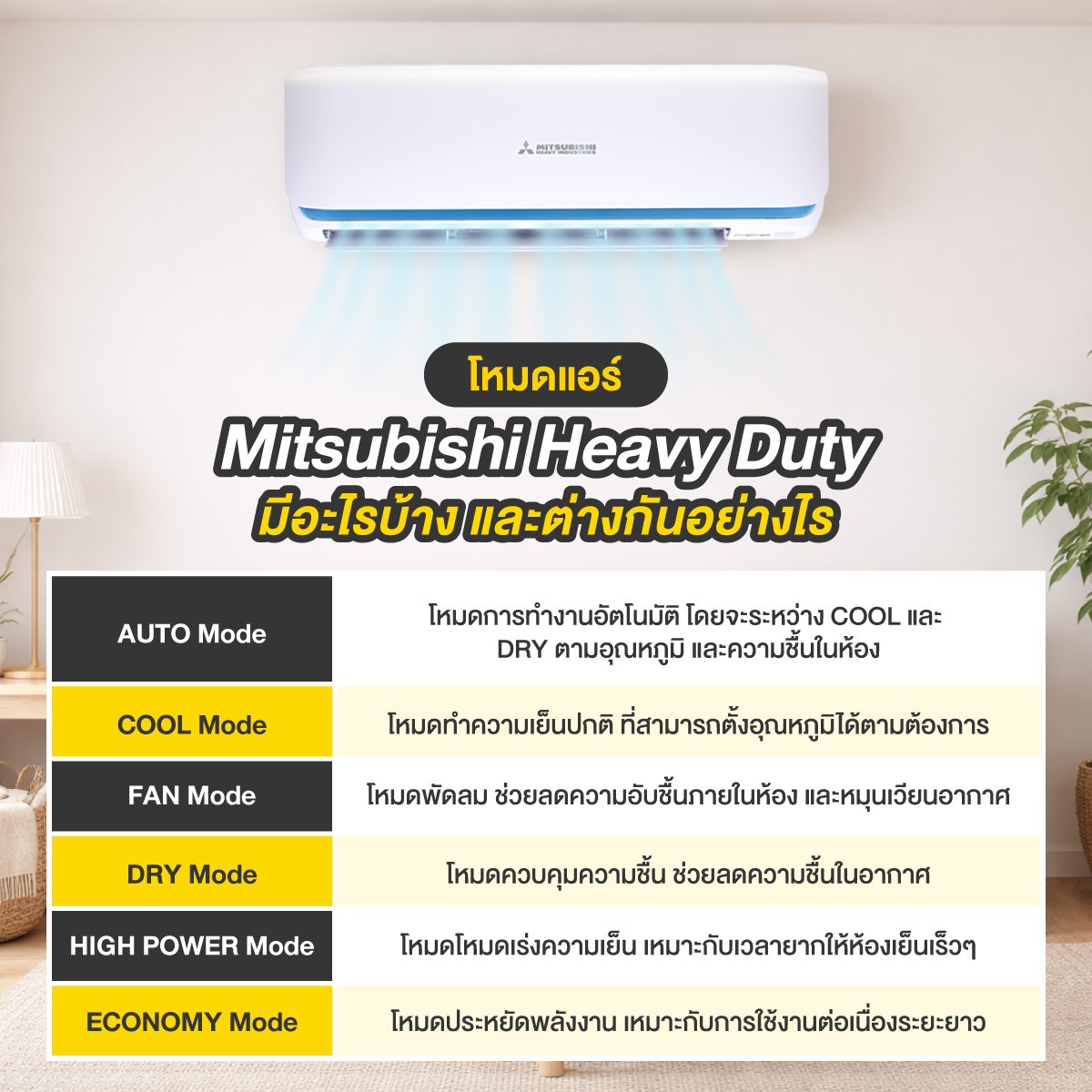โหมดแอร์ mitsubishi