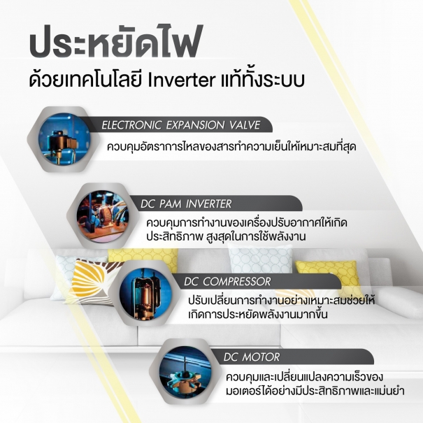 แอร์มีกี่ BTU